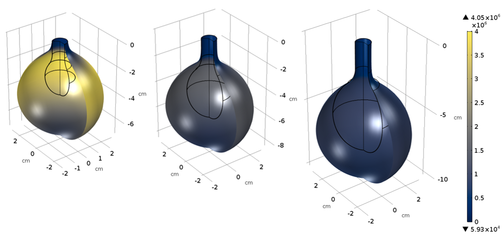 使用COMSOL Multiphysics版本5.3a建模的三個水球圖。